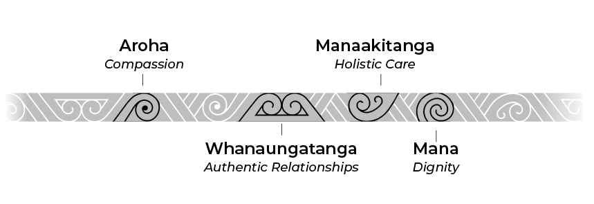 Values Strip - Visionwest